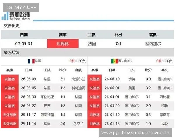 2026年世界杯法国VS塞内加尔比赛历史战绩与战术分析指南